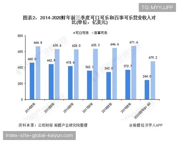 曼联商业开发能力持续领先 但球场表现与品牌价值关联度受关注