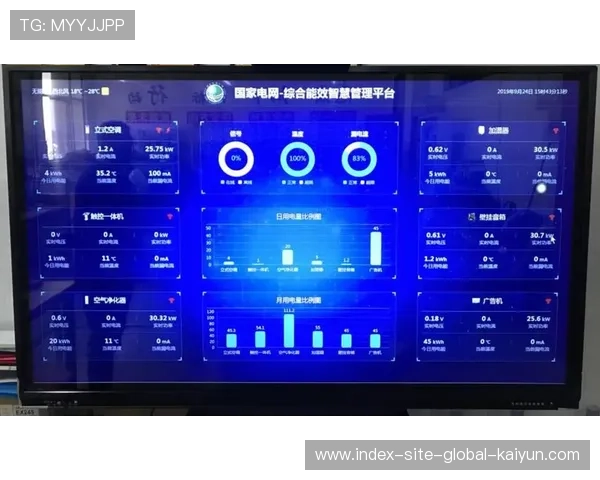 低功耗广域网实现场馆设备全量接入 降低了长期运营的能源消耗成本 低功耗广域网实现场馆设备全量接入 降低了长期运营的能源消耗成本