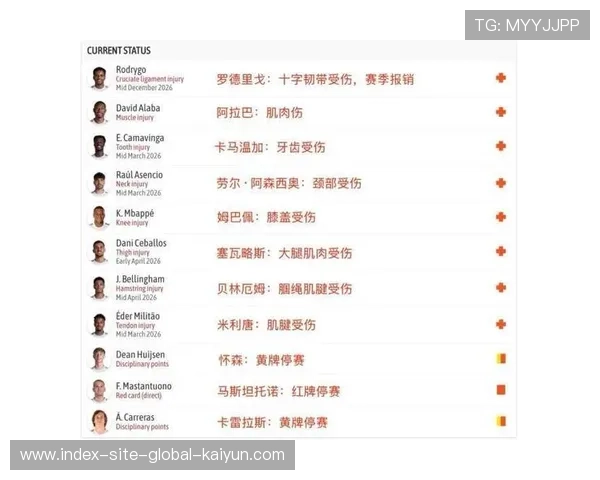 皇马医疗部门伤病管理引内部疑虑 肌肉损伤数量居高不下 皇马医疗部门伤病管理引内部疑虑 肌肉损伤数量居高不下